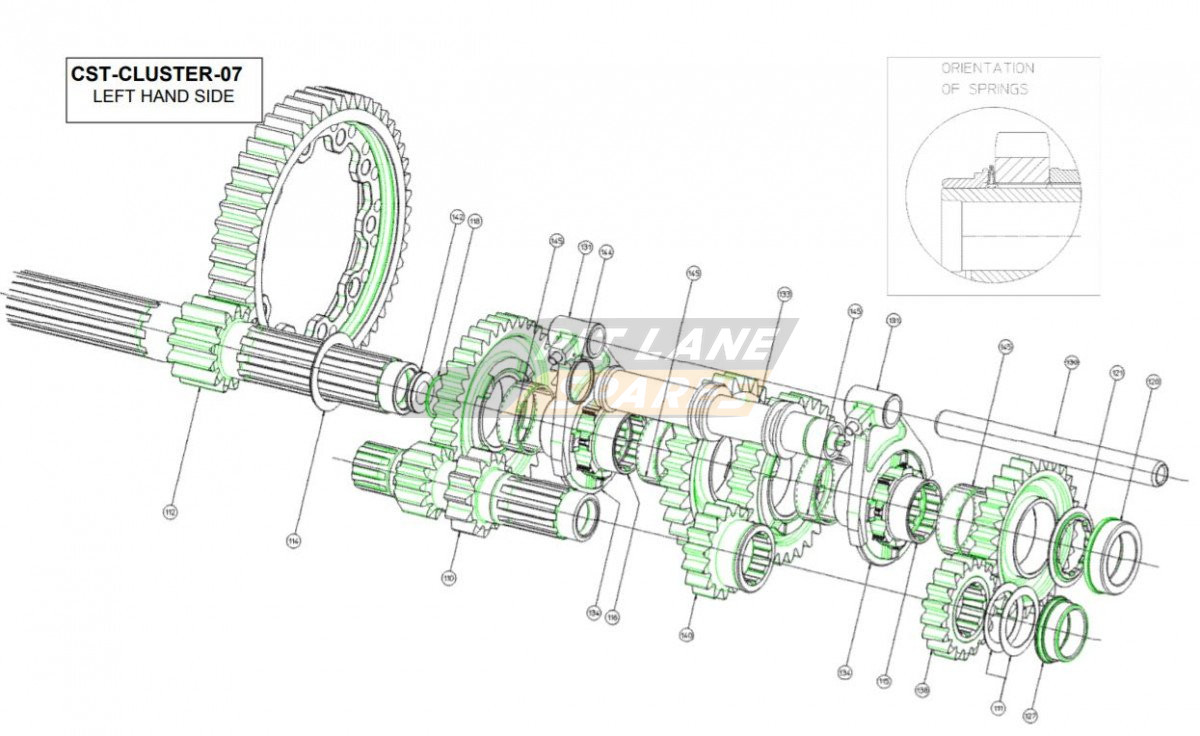 CLUSTER RH Diagram